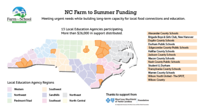 NC Farm to Summer Funding Map