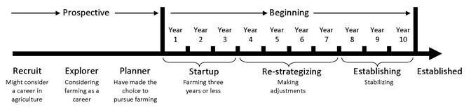 beginning-farmer-diagram