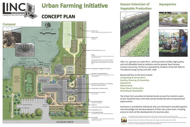 LINC's urban farm concept plan.